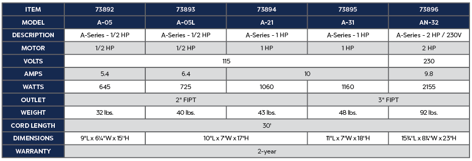 A-SERIES PUMP AN-32 - 2 HP / 230 V