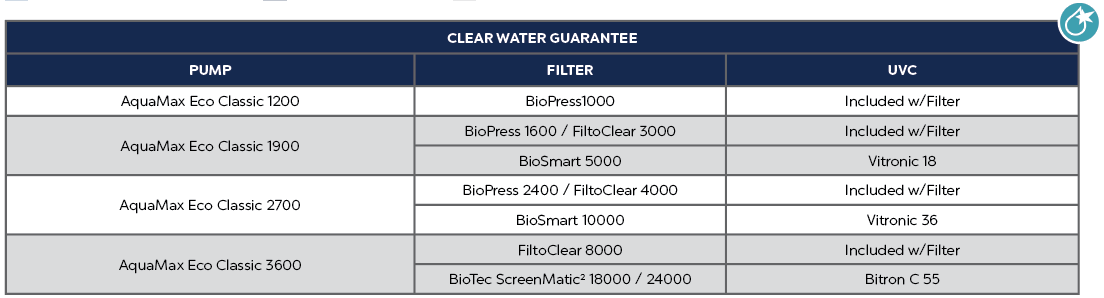 OASE AQUAMAX ECO CLASSIC 1900 POND PUMP