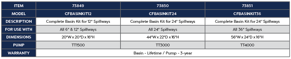 COMPLETE BASIN KIT FOR 24" SPILLWAYS