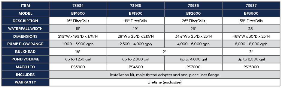 26" FILTERFALLS