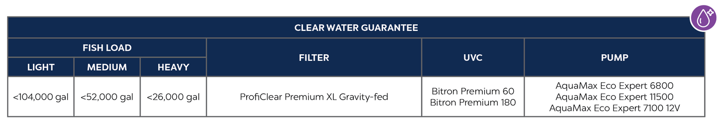 OASE PROFICLEAR PREMIUM XL- GRAVITY