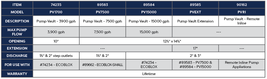 PUMP VAULT - 3900 GPH