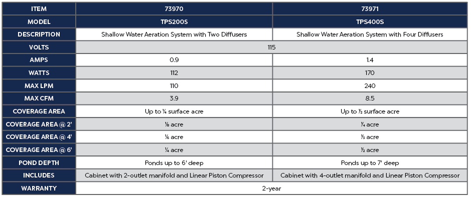TPS AERATION SYSTEM - FOUR DIFFUSERS