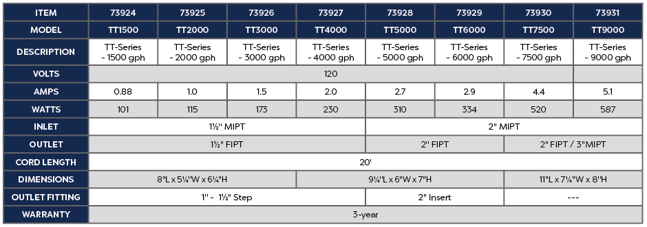 TT-SERIES PUMP - 2000 GPH