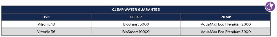 OASE VITRONIC 18 WATT UV CLARIFIER