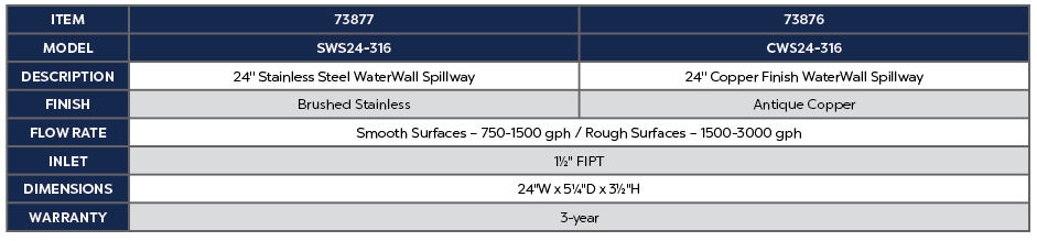 24" STAINLESS STEEL WATERWALL SPILLWAY