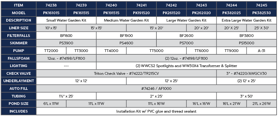 MEDIUM WATER GARDEN KIT - 11' X 16'