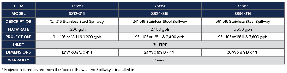 36" STAINLESS STEEL SPILLWAY - 316