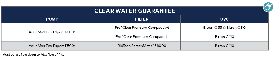 OASE AQUAMAX ECO EXPERT 11500 - EGC