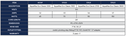 OASE AQUAMAX ECO CLASSIC 1200 POND PUMP