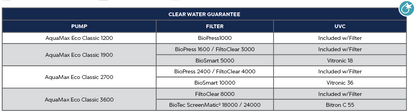 OASE AQUAMAX ECO CLASSIC 1200 POND PUMP