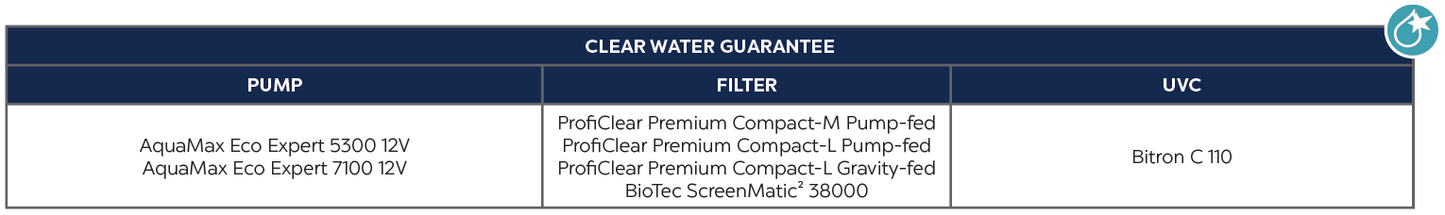OASE AQUAMAX ECO EXPERT 5300 / 12V
