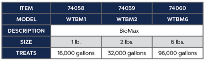 BIOMAX - WEEKLY BIOLOGICAL CONDITIONER