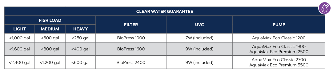 OASE BIOPRESS 2400 PRESSURIZED FILTER WITH UV