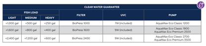 OASE BIOPRESS 1600 PRESSURIZED FILTER WITH UV