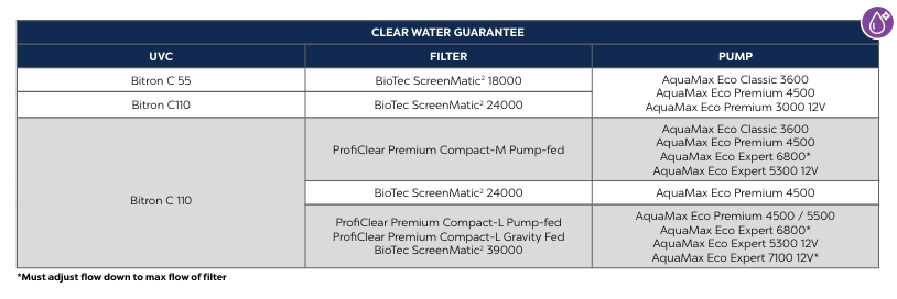 OASE BITRON C 55 WATT UV CLARIFIER