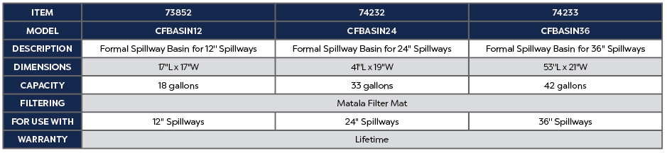 FORMAL SPILLWAY BASIN FOR 12" SPILLWAYS