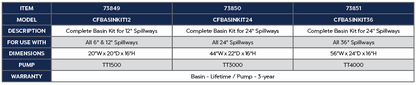COMPLETE BASIN KIT FOR 36" SPILLWAYS