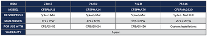 SPLASH MAT FOR CFBASIN12