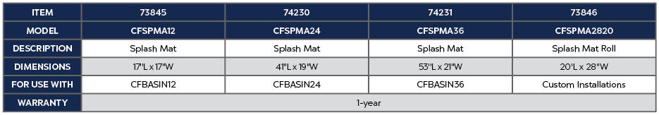 SPLASH MAT FOR CFBASIN36