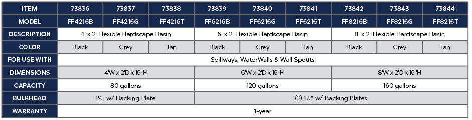 6' X 2' FLEX HARDSCAPE BASIN - GREY