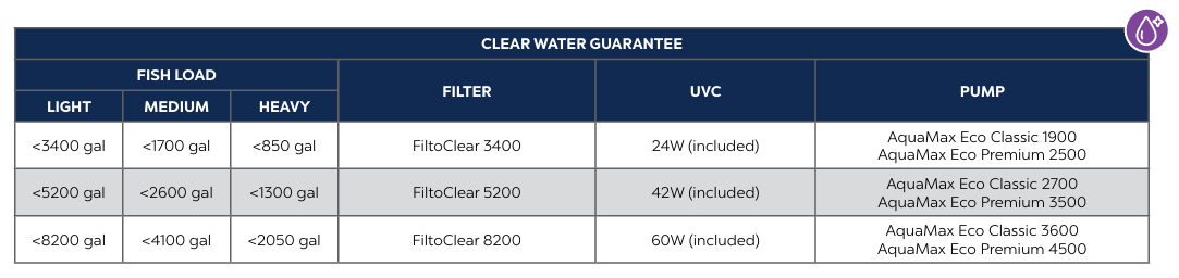 OASE FILTOCLEAR 8200 PRESSURIZED FILTER 60W UV (GEN 3)