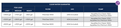 OASE FILTOCLEAR 8200 PRESSURIZED FILTER 60W UV (GEN 3)