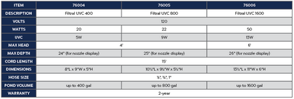 OASE FILTRAL 400 FILTER 5W UV, WITH PUMP