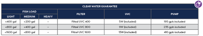 OASE FILTRAL 400 FILTER 5W UV, WITH PUMP
