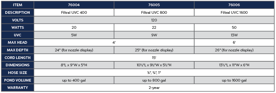 OASE FILTRAL 1600 FILTER 13W UV, WITH PUMP