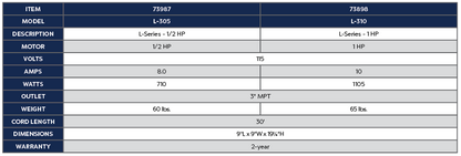 L-SERIES PUMP - 1 HP