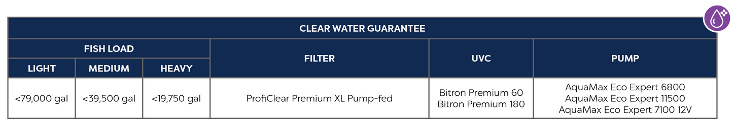 OASE PROFICLEAR PREMIUM XL-PUMP FED