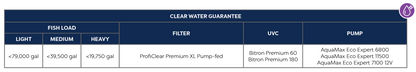 OASE PROFICLEAR PREMIUM XL-PUMP FED