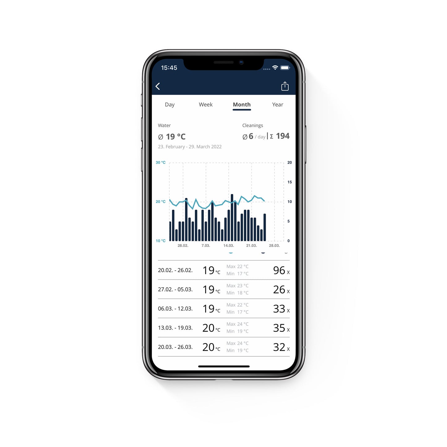 OASE GARDEN CLOUD CONTROLLER