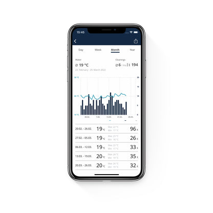 OASE GARDEN CLOUD CONTROLLER