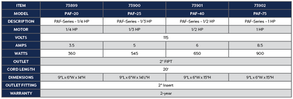 PAF-75 PUMP - 1 HP