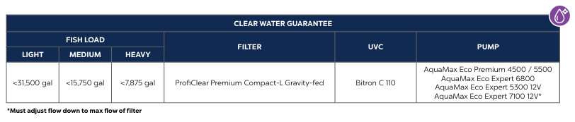 OASE PROFICLEAR PREMIUM COMPACT-L GRAVITY FED - EGC