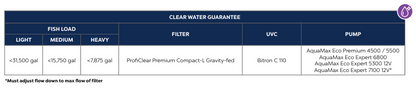 OASE PROFICLEAR PREMIUM COMPACT-L GRAVITY FED - EGC