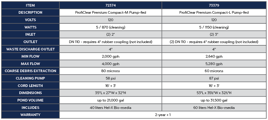 OASE PROFICLEAR PREMIUM COMPACT-M PUMP FED – EGC