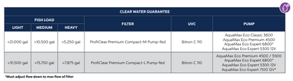 OASE PROFICLEAR PREMIUM COMPACT-M PUMP FED – EGC