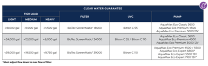 OASE BIOTEC SCREENMATIC 2 - 24000