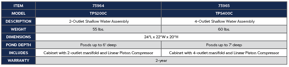 TPS AERATION CABINET - TWO OUTLETS (NO DIFFUSERS OR AIRLINE)
