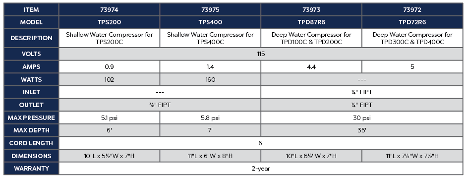 SHALLOW WATER COMPRESSOR FOR TPS400C