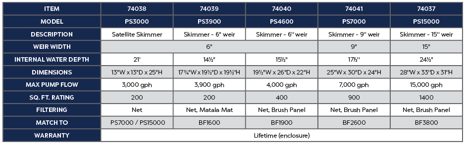 SKIMMER - 9" WEIR, 7000 GPH