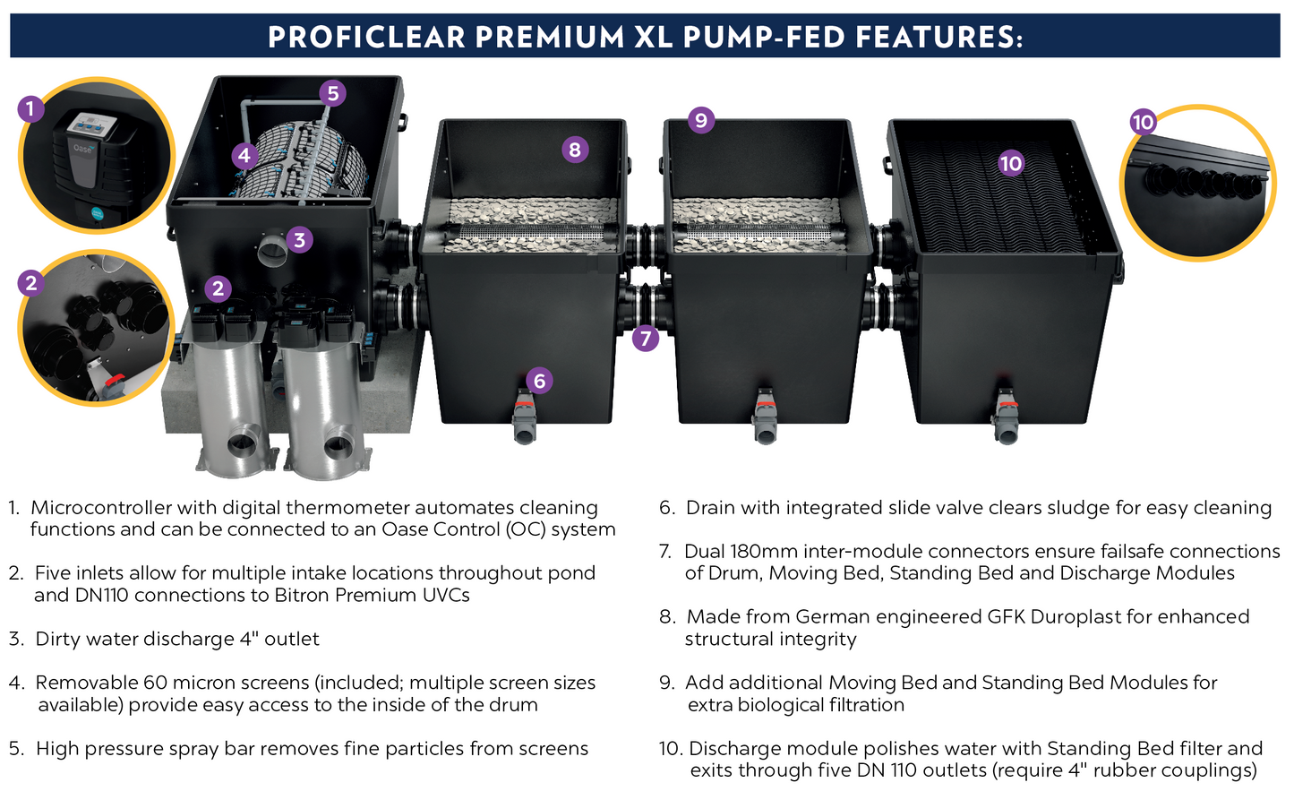 OASE PROFICLEAR PREMIUM XL-PUMP FED