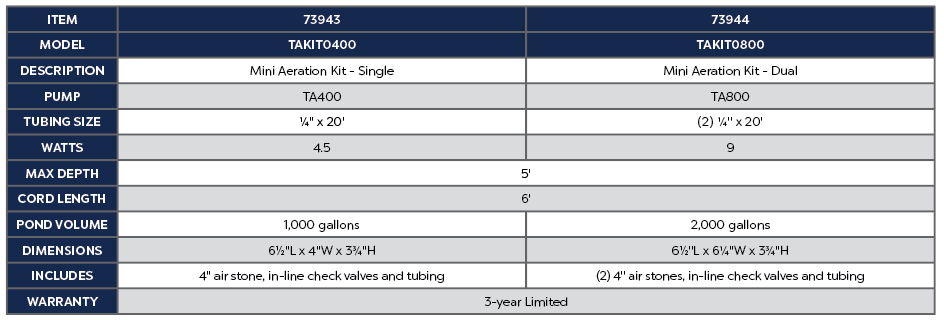 MINI AERATION KIT - SINGLE