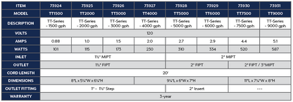 TT-SERIES PUMP - 2000 GPH