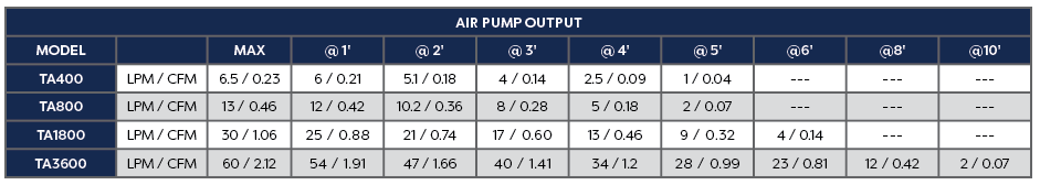 TYPHOON AIR PUMP - 60 LPM
