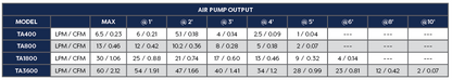 TYPHOON AIR PUMP - 30 LPM