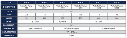 OASE WATERFALL PUMP 1650